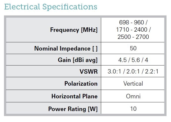 Pulse Larsen LTE magnetic antenna